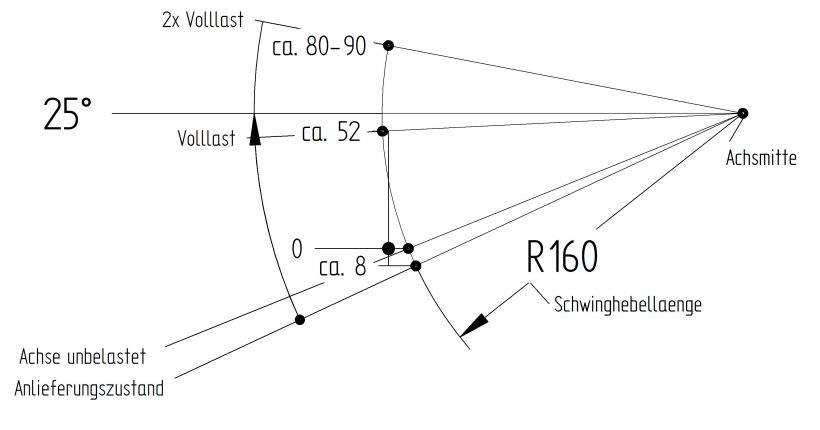 Achse "gebremst" - B308174864 - Achsen gebremst